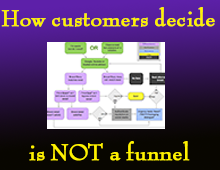 How customers decide is not a funnel