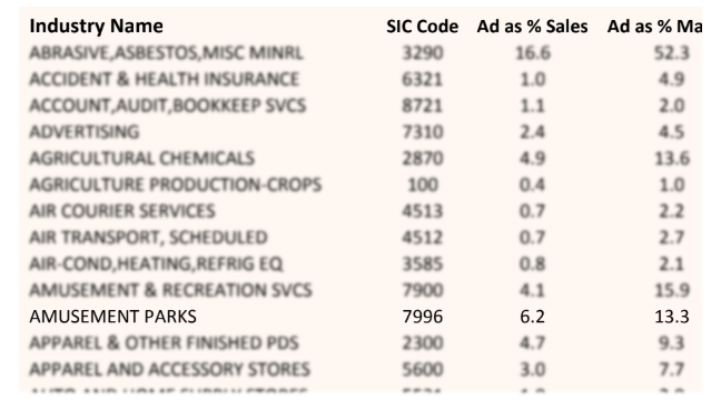 budget percentages